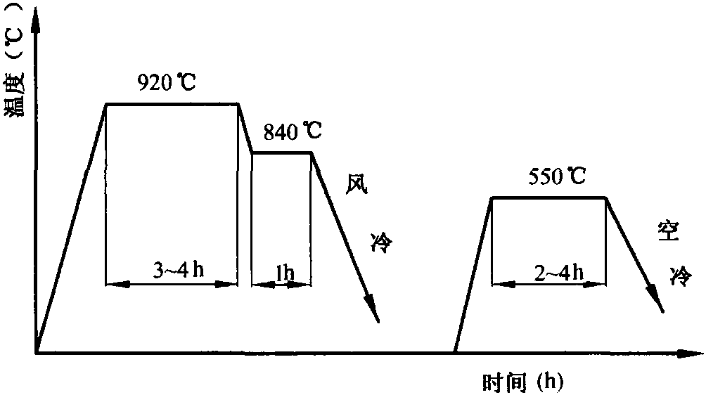 三、球墨鑄鐵的熱處理